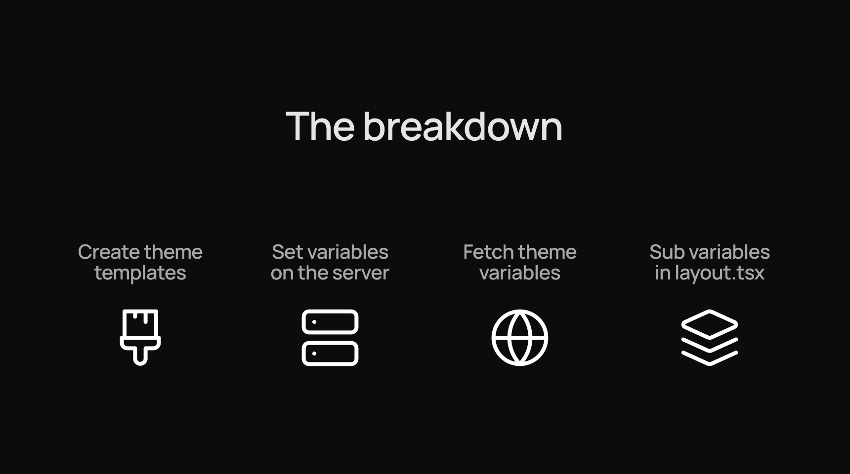 Visual breakdown of how theming will work